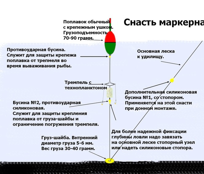 Поплавок грамм какой груз. Поплавочная снасть на барабульку. Монтаж скользящего поплавка для дальнего заброса с кормушкой. Маркерный поплавок монтаж оснастка.